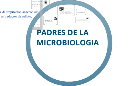 PADRES DE LA MICROBIOLOGIA by Narlly Loried Alfaro Barragán on Prezi