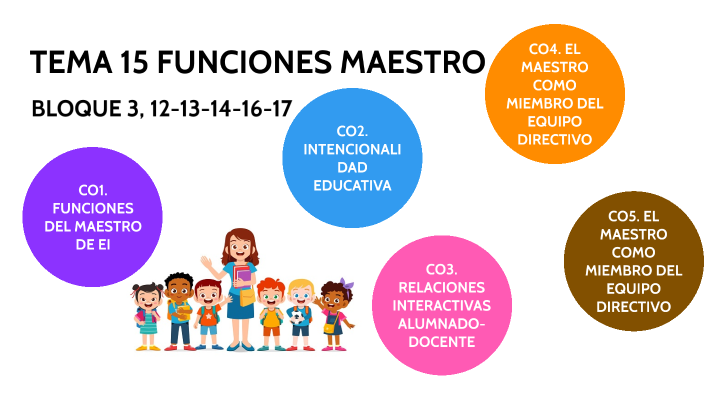 TEMA 15 FUNCIONES MAESTRO by Sonia Verdeguer on Prezi