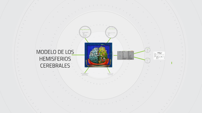 Modelo De Los Hemisferios Cerebrales By Marcelo Ruano On Prezi 5145