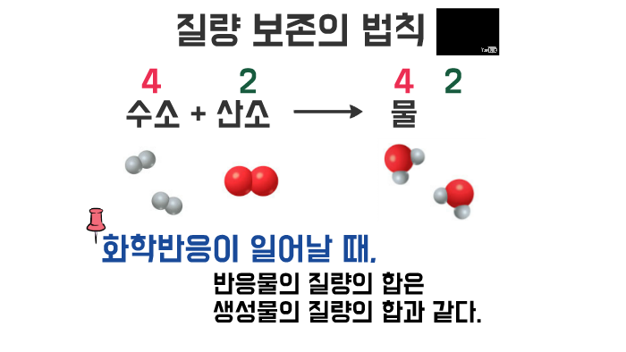 질량 보존의 법칙 by Jin Yeon Bae on Prezi