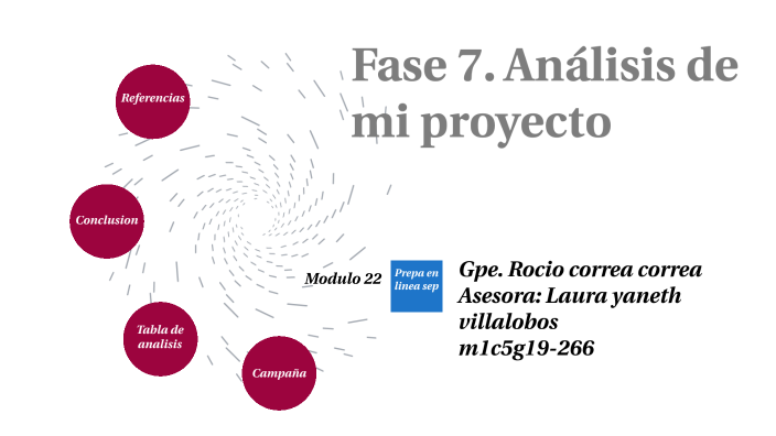 Fase 7. Análisis de mi proyecto by Rocio correa on Prezi