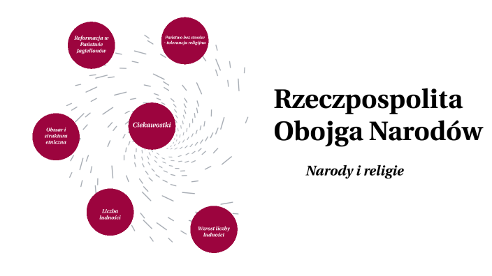 Rzeczpospolita Obojga Narodów By Natalia Kozieja 1991