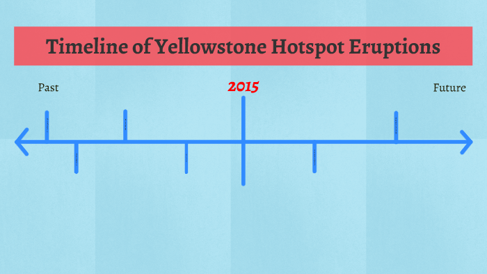 10+ Best For Yellowstone Supervolcano Eruption Timeline