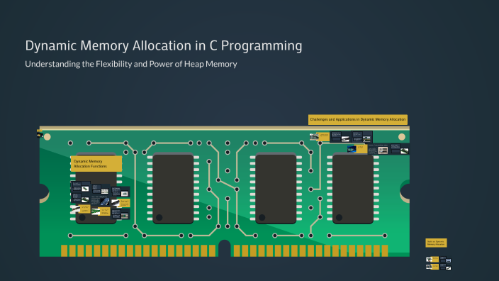 Dynamic Memory Allocation in C Programming by Toxic on Prezi