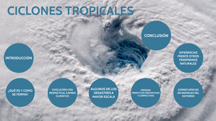 ciclones tropical by YSABEL CRISTINA RIVAS FERNÁNDEZ on Prezi