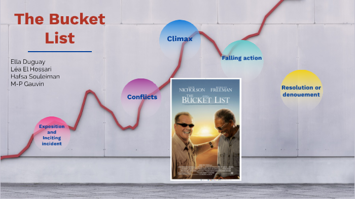 The bucket list-Plot structure by Ella Duguay on Prezi