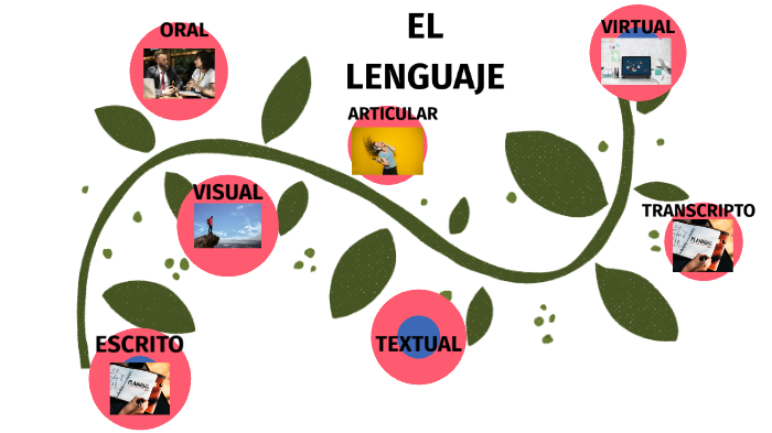 LA COMUNICACION by Andrea Jose on Prezi