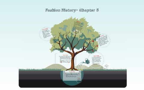 Fashion History- Chapter 5 by Karen Guyot on Prezi