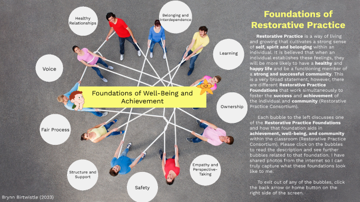 Restorative Practice by Brynn Birtwistle on Prezi