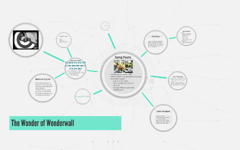 How did Wonderwall become so popular? by Gloria Mo on Prezi