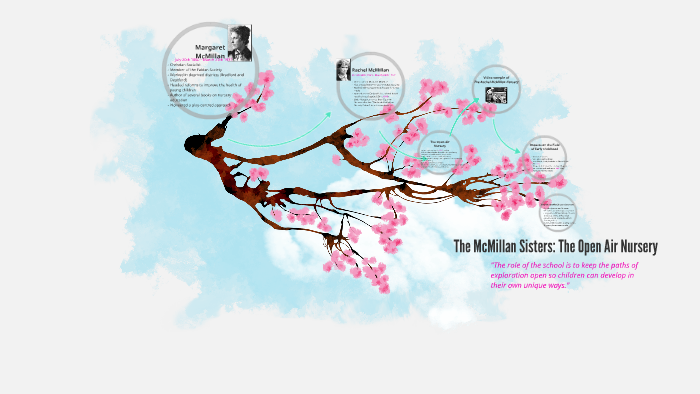 The McMillan Sisters: The Open Air Nursery by Taylor Bremner on Prezi