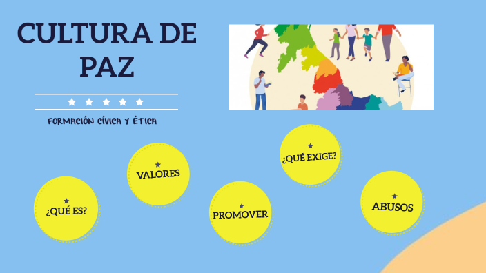 Cultura De Paz By Valeria Medina López On Prezi