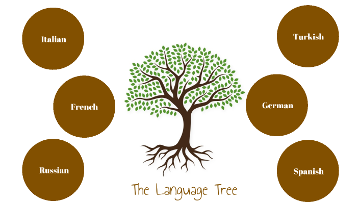 The Language Tree by maryam alyahmedi on Prezi