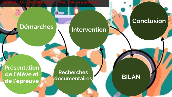 les lézards de l.D en Conduite d'action d'éducation à la santé by lucie