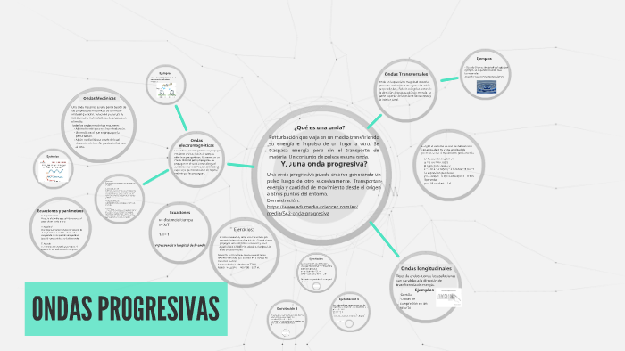 ONDAS PROGRESIVAS by Cande Hamra on Prezi