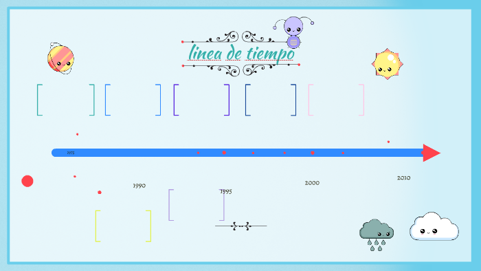 linea de tiempo by jesybel torres on Prezi