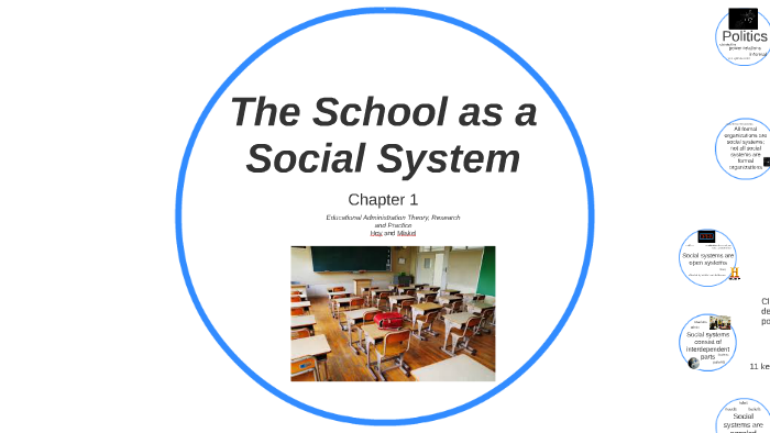 The School as a Social System by Mary Reed on Prezi