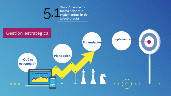 5.1 Relación entre la formulación y la implementación de la estrategia ...