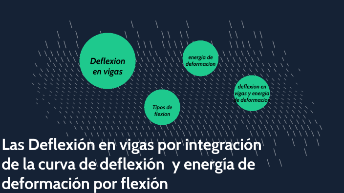 Las Deflexión en vigas por integración de la curva de deflexión y
