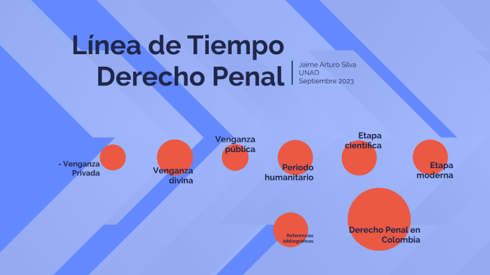 Línea de tiempo Derecho Penal by Arturo Silva on Prezi