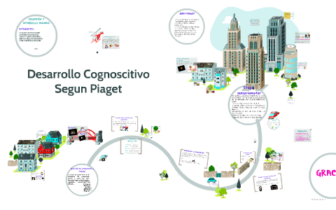 DESARROLLO COGNOSCITIVO SEG N PIAGET by Elizabeth Jaimes Aragon on