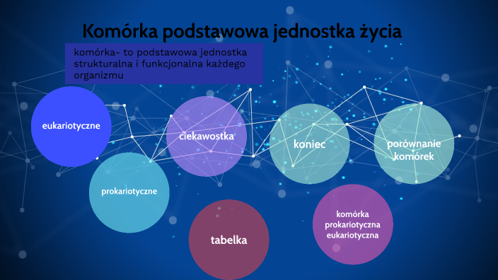 Komórka podstawowa jednostka życia by wersow lag on Prezi