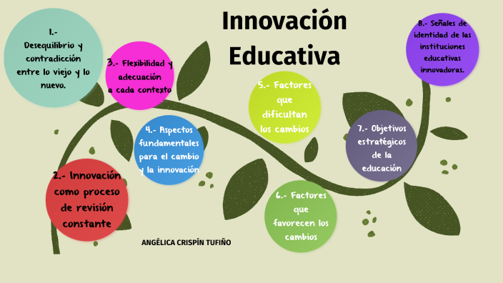 Factores Que Favorecen La Innovacion Educativa