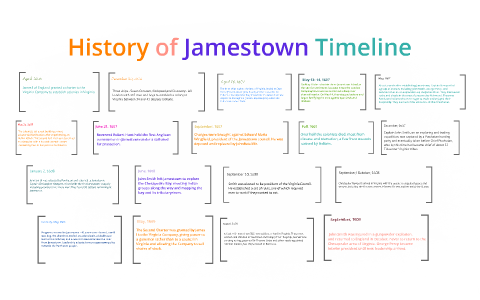 Timeline Of Jamestown Timetoast Timelines - Bank2home.com