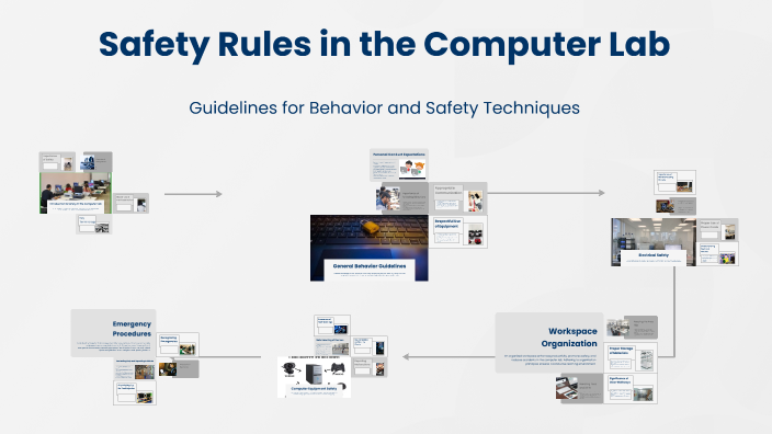 Safety Rules in the Computer Lab by Dima Dolganov on Prezi