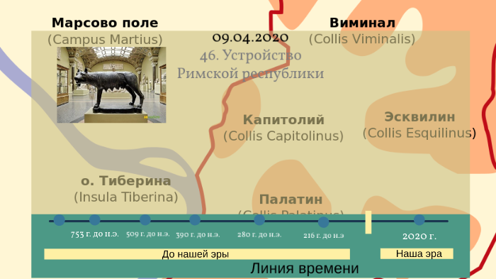 Устройство римской республики 5 класс презентация