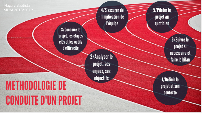 Méthodologie de conduite de projet by MAGALY B on Prezi