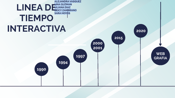 LINEA DE TIEMPO DEL TRABAJO SOCIAL by ALEJANDRA VASQUEZ on Prezi