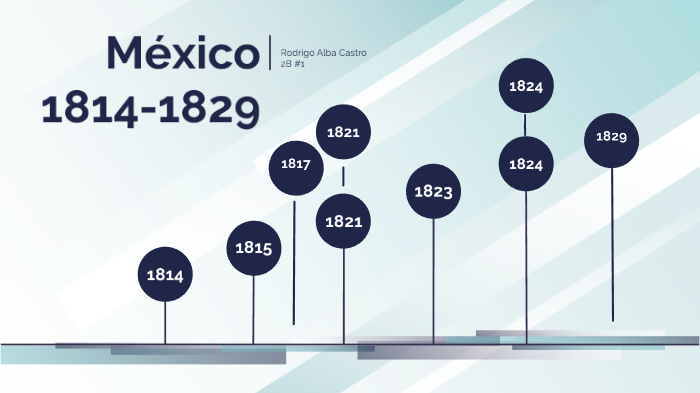 Acontecimientos Historicos En Mexico Del Año 1814 A 1829 By Rodrigo Alba Castro On Prezi 5664