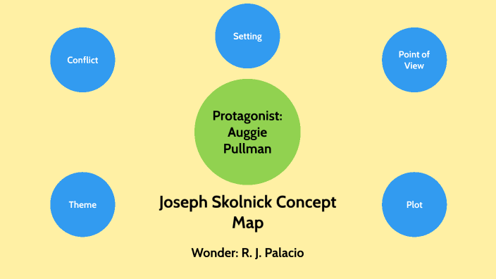 Concept Map ENGLISH by Joseph Skolnick on Prezi