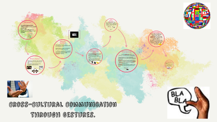 Idioms And Gestures The Key To Cross Cultural Understanding - i8uyg8n