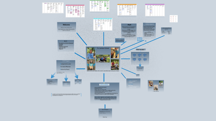 Hannah Parent Teacher Information Session 22-23 by Hannah King on Prezi