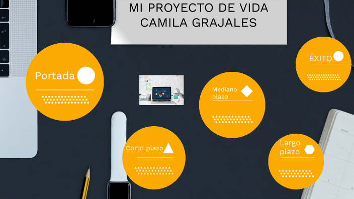 Proyecto de Vida Camila Grajales by Maria Camila on Prezi