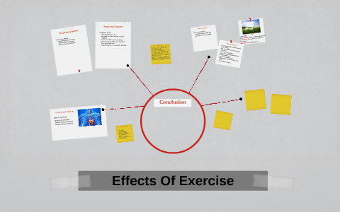 Effects Of Exercise by on Prezi