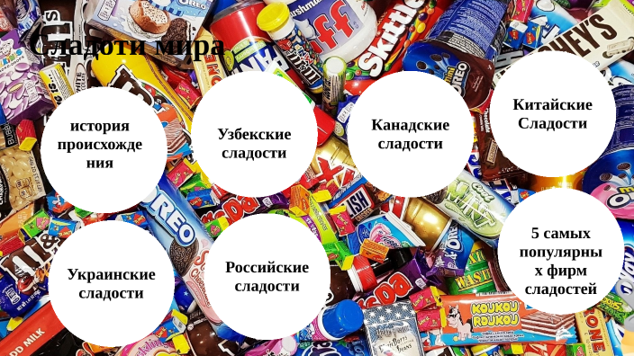 Сладости мира by Мухаммадсаид Саидов on Prezi