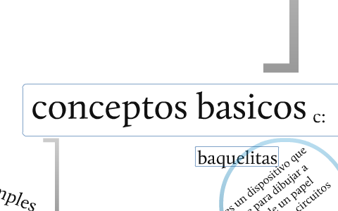 conceptos basicos by laura ramirez on Prezi