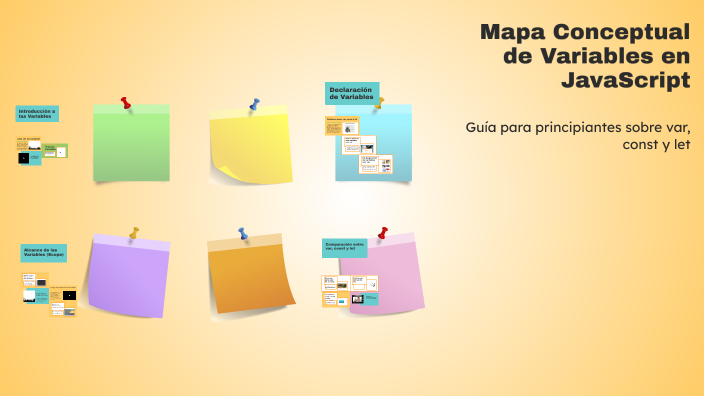 Mapa Conceptual de Variables en JavaScript by Magaly Espinoza on Prezi