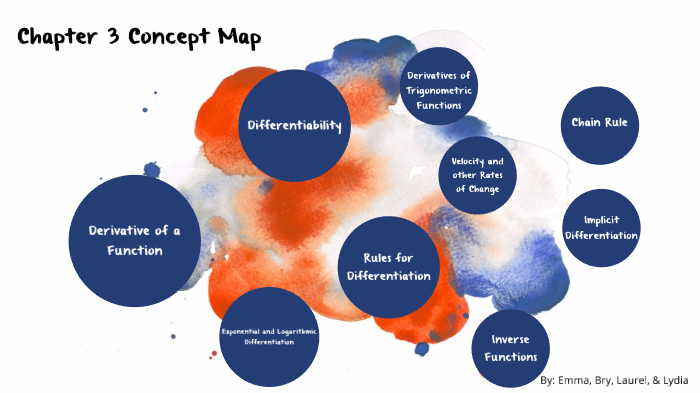 Chapter 3 Concept Map by Emma Steinour on Prezi