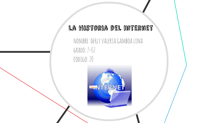 HISTORIA DEL INTERNET by VALERIA GAMBOA on Prezi