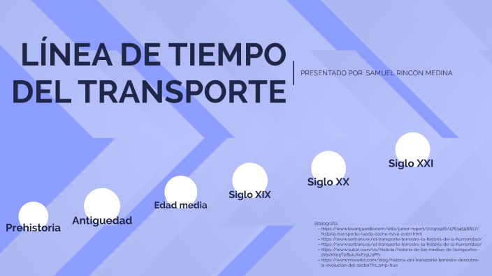 evolución de la línea de tiempo del transporte