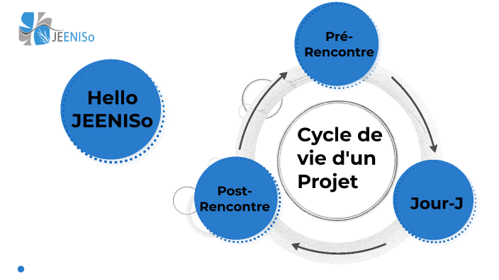 Cycle de Vie d'un Projet by Mohamed Ali KHOUILDI on Prezi