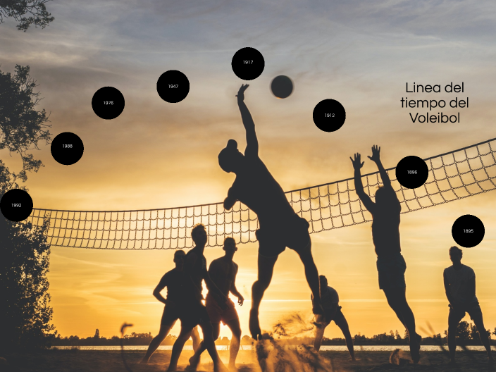 Linea del tiempo del Voleibol by Diaz Valdés Ángel Rafael on Prezi