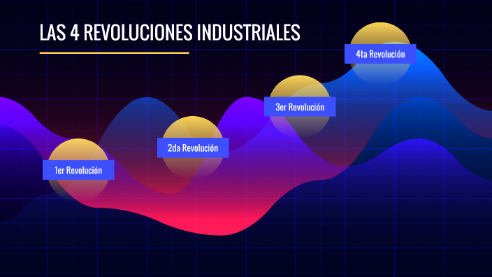 Las 4 Revoluciones Industriales By Jeronimo Baena Franco On Prezi Las 4 Revoluciones Industriales By Jeronimo Baena Franco On Prezi