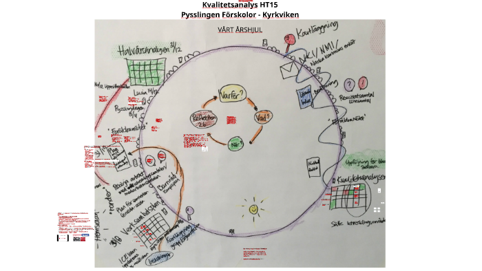 Kvalitetsanalys Pysslingen Forskolor Kyrkviken Ht15 By Forskolan