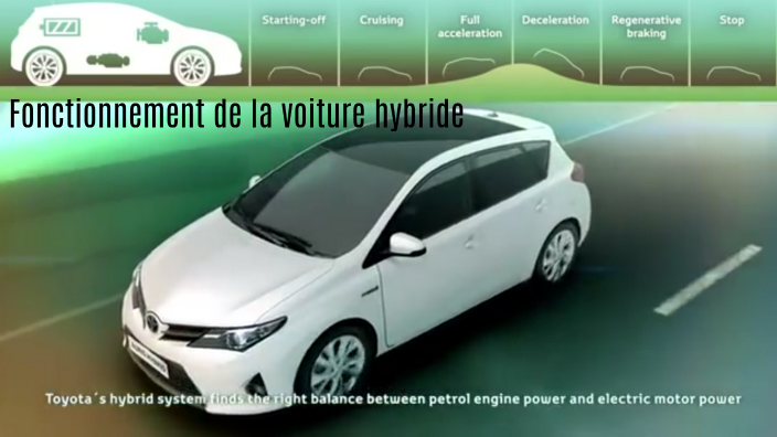 Fonctionnement voiture hybride by Kiara NAVARRO on Prezi