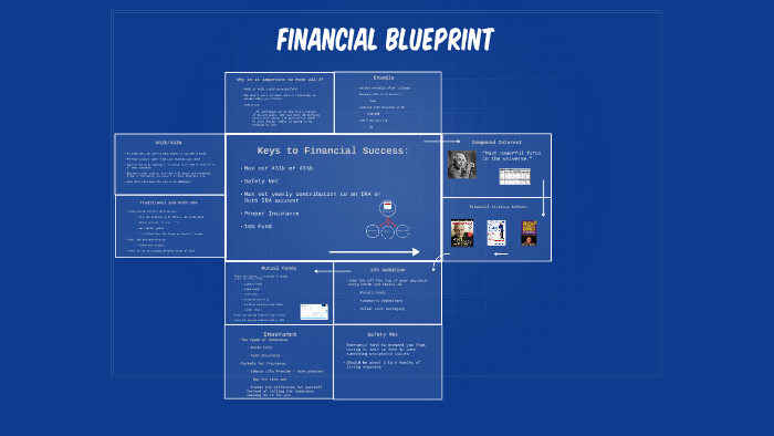 financial blueprint meaning